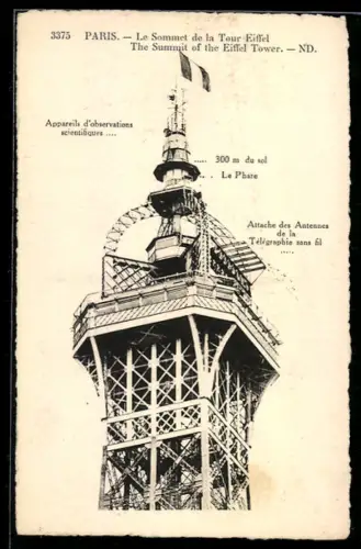 AK Paris, Le Sommet de la Tour Eiffel, Eiffelturm-Spitze