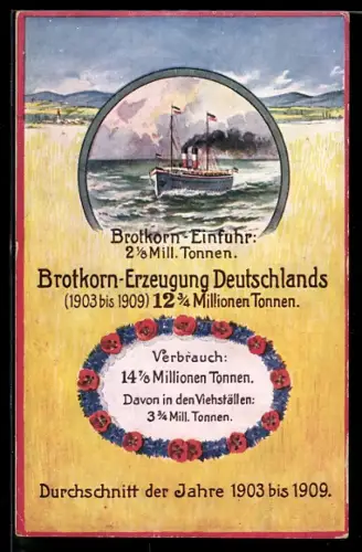 AK Volkswirtschaftliche Wahrheiten, Vergleich zw. Brotkorn-Einfuhr und der Brotkorn-Erzeugung Deutschlands 1903-09