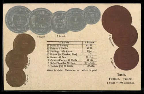 AK Münzen Tunesien, 1 Franc, 20 Francs, Austauschtabelle