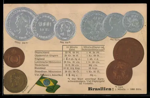 AK Münzen von Brasilien, Milréis