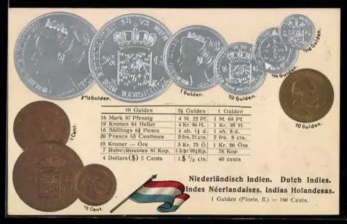 Präge-AK Münzen Niederländisch Indien, 1 Gulden, 10 Gulden, Austauschtabelle