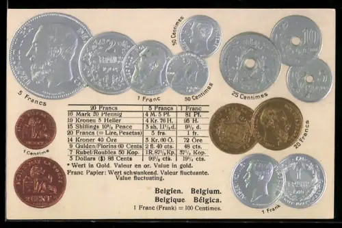 AK Geld-Münzen von Belgien, Währungsumrechner