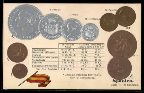 Präge-AK Spanische Münzen, 10 Pesetas, 50 Centimos, Austauschtabelle