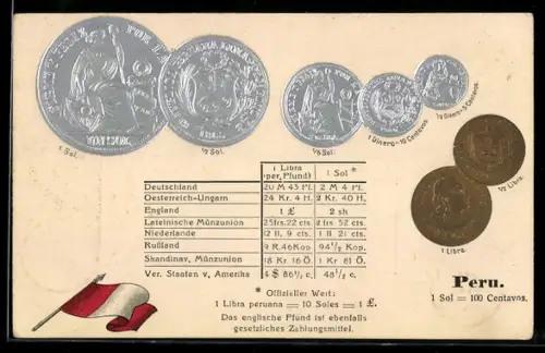 AK Peru, Geld, Libra, Sol, Münzen