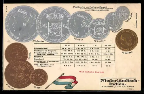 AK Niederländisch-Indien, Währungstabelle, Geldmünzen und Nationalflagge
