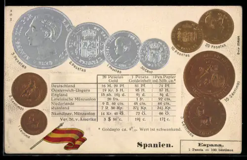AK Geldmünzen und Fahne aus Spanien