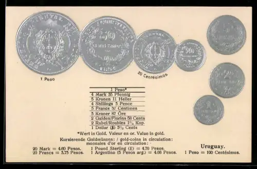 AK Geld, Uruguay, Übersicht Münzen der Landeswährung mit Umrechnungskursen