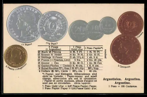 AK Argentinien, Argentinische Münzen