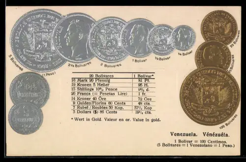 AK Geld-Münzen von Venezuela, Währungsumrechner