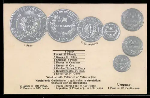 AK Geld, Uruguay, Übersicht Münzen der Landeswährung mit Umrechnungskursen