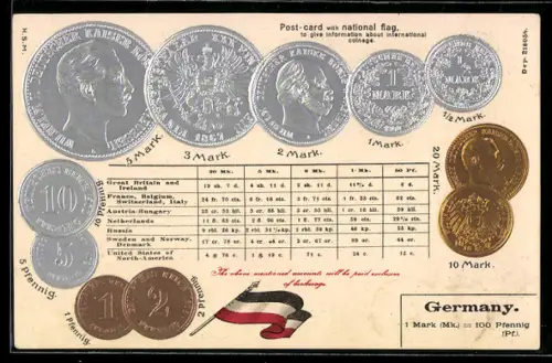AK Deutschland, Geldmünzen und Währungstabelle