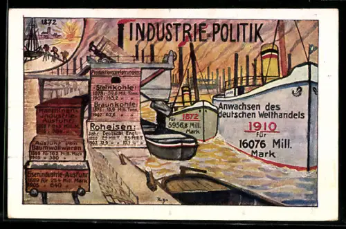 AK Wahlwerbung für die Zentrumspartei und ihre Industriepolitik, Schiffe und Fabrikschlote