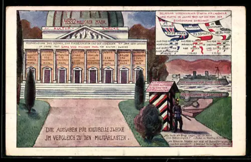 AK Die Aussgaben für kulturelle Zwecke im Vergleich zu den Militärlasten