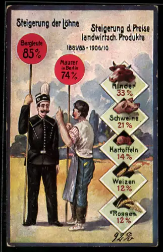 AK Volkswirtschaftliche Wahrheiten Karte Nr. 8, Steigerung der Löhne, Bergleute, Maurer in Berlin, Steigerung der Preise