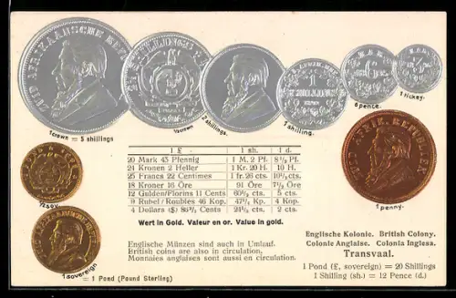 AK Transvaal, Münzgeld, Wechselkurstabelle