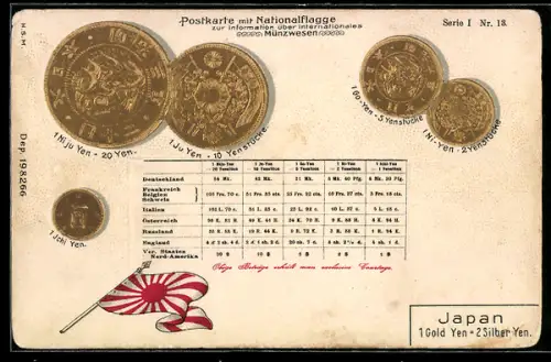 AK Geld aus Japan mit Währungsumrechner