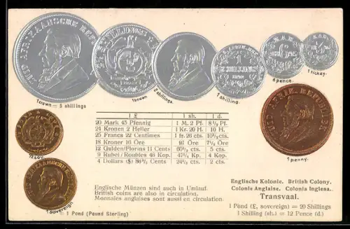 AK Transvaal, Münzgeld, Wechselkurstabelle