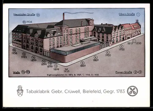 AK Bielefeld, Tabakfabrik Gebr. Crüwell, Gegründet 1783