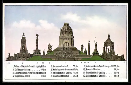 AK Leipzig, Denkmäler im Vergleich zum Völkerschlachtdenkmal, u.a. Hermannsdenkmal, Siegessäule, Bavaria