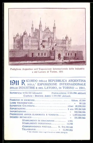 AK Torino, Esposizione Internazionale delle Industrie e del Lavoro 1911, Padiglione Argentino