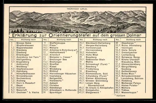 AK Meiningen, Erklärung zur Orientierungstafel auf dem grossen Dolmar
