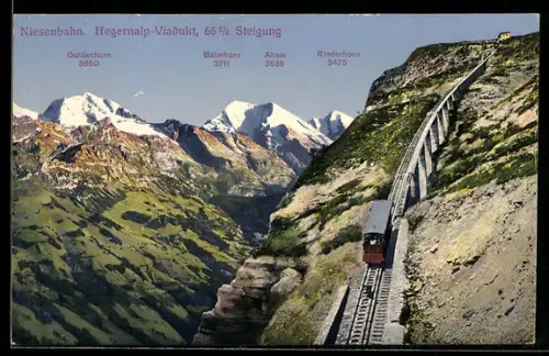 AK Niesenbahn, Hegernalp-Viadukt, 66% Steigung