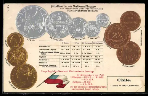 AK Chile, Postkarte mit Nationalflagge, Chilenische Münzen mit Umrechnungstabelle