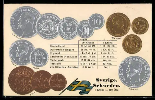 Präge-AK Schwedische Münzen, Kronen und Öre von 1898-1910, Geld
