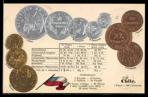 AK Geldmünzen aus Chile, Escudo, Doblon, Condor, Wechselkurse