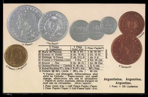 AK Argentinien, Argentinische Münzen