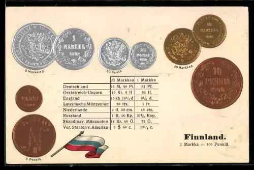 Präge-AK Münzen der Währung von Finnland, Markka und Penniä, Geld