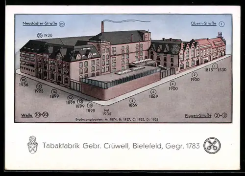 Künstler-AK Bielefeld, Tabakfabrik Gebr. Crüwell, Neustädter- u. Obern-Strasse