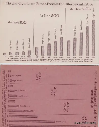 # BANKEN: WAS AUS EINEM FRUCHTBAREN NAMENPOSTGUTSCHEIN WIRD...2 POSTKARTEN