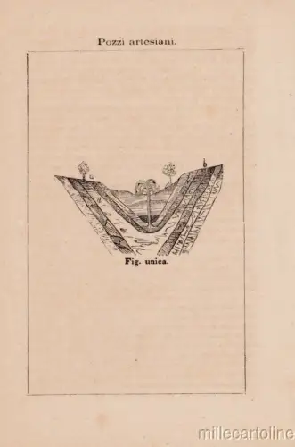 § WISSENSCHAFTLICHE ERFINDUNGEN - ARTESISCHE BRUNNEN FORMINA 1870 C.A