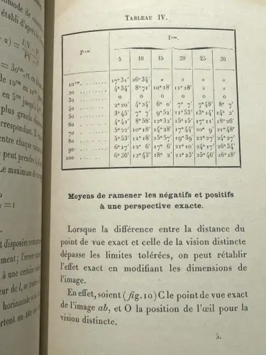 La Perspective en Photographie par R.COLSON, Paris  1894 1ère Edition