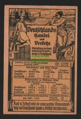 134612 AK Berlin Galerie-Verlag Deutschlands Handel und Verkehr 1919 Hoffmann