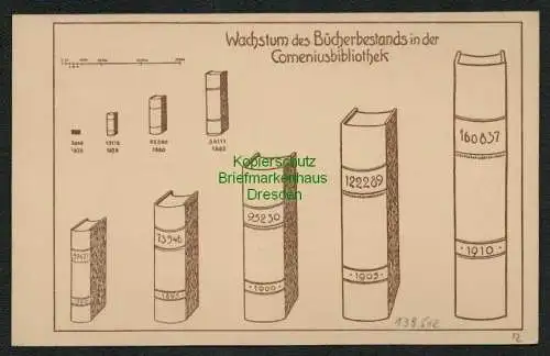 139502 AK Leipzig Comeniusbibliothek Wachstum des Bücherbestands 1872 bis 1910