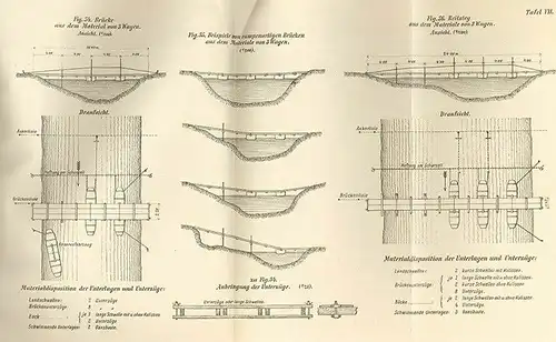 Instruktion für den Kavalleriebrückentrain. System Herbert M.06.