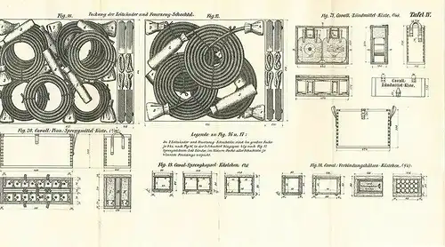 Dienstinstruktion für die bei den Pionierreserveanstalten und - spezialformation