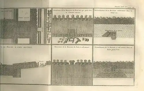 De l`attaque et de la defense des places. VAUBAN, [Sébastien] de.