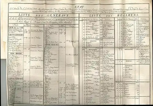 Mémoires pour servir à l`histoire de notre tems, par rapport aux dissentions pré