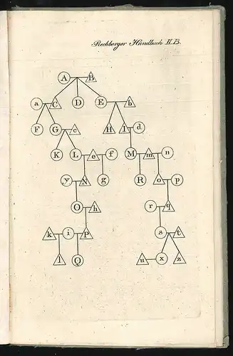 Handbuch des österreichischen Kirchenrechts. RECHBERGER, Georg.