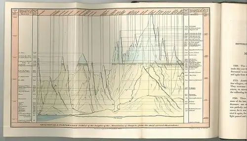 Narrative of an ascent to the summit of Mont Blanc on the eighth and ninth of Au