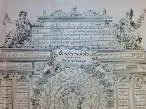 Oesterreichs historisch-statistische Entwicklung.