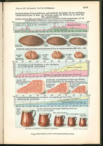 Historisch-statistische Tafeln aus den wichtigsten Gebieten der geistigen und ma