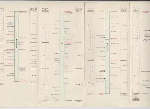 Donaukonferenz. Sonderfahrt, Dampfer `Franz Joseph I.` Wien-Budapest, 3. Septemb