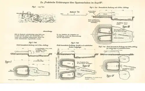 Praktische Erfahrungen über Spatenarbeiten im Angriffe. DROBNY, Johann.