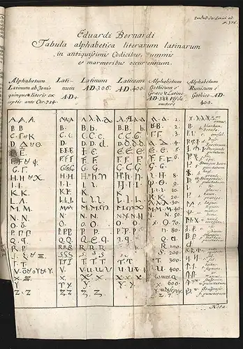 [Abundantissimum cornucopiae linguae latinae et germanicae selectum, in quo cont