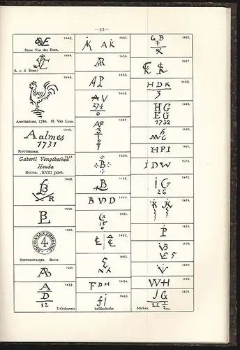 Marken und Monogramme auf Fayence, Porzellan, Steinzeug und sonstigen keramische