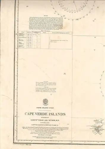 North Atlantic Ocean. Cape Verde Islands surveyed by Lieuts Vidal and Mudge of H